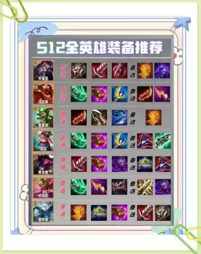 ss辅助装备哪个好，ssg辅助插图1