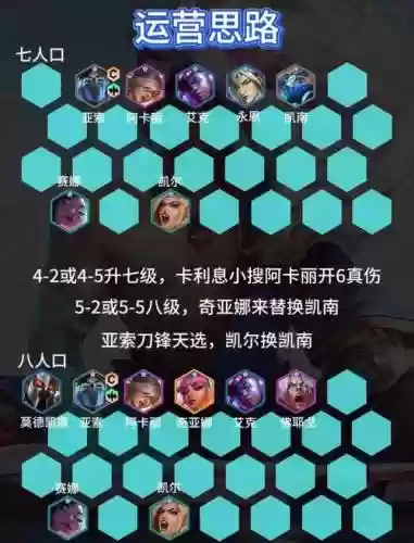 绝搭配阵容，绝亚阵容插图