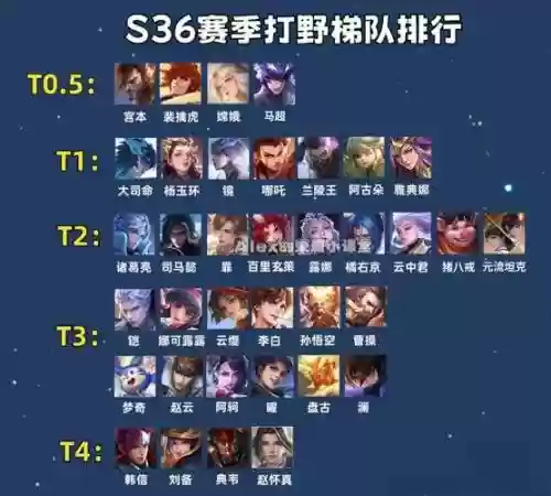 超强反野阵容搭配，反野最强的打野插图