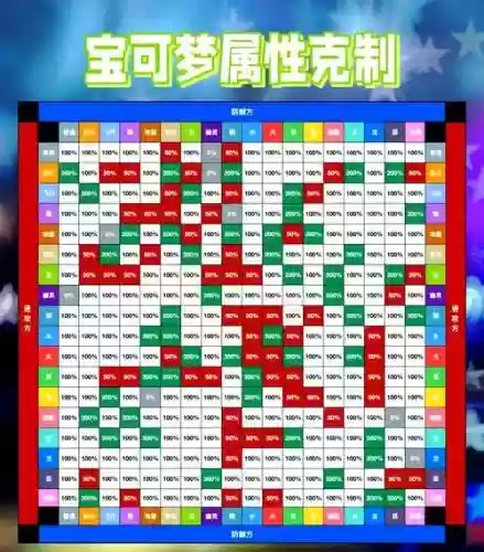 口袋妖怪冰针技能哪里得，口袋妖怪冰克制什么插图1