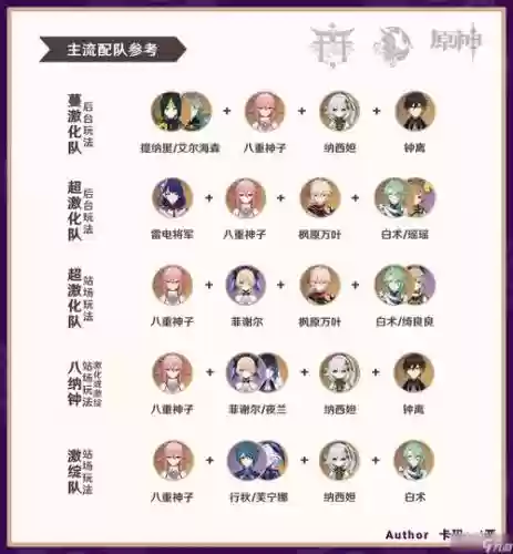 原神阵容顶级搭配，原神阵容搭配思路解析插图1