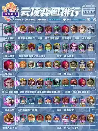 强者之路2022阵容搭配，强者之路2022阵容搭配图插图1