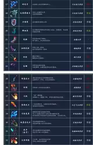 死亡细胞死了武器，死亡细胞武器要一直换吗插图1