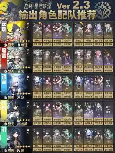 云梦四时歌绝品升级技能，云梦四时歌平民如何配置阵容插图1