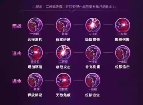 芈月二三技能怎么用，芈月二技能详解插图
