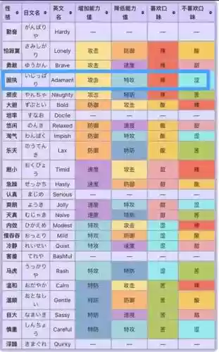 口袋妖怪究极所有技能详解，口袋妖怪究极性格表插图