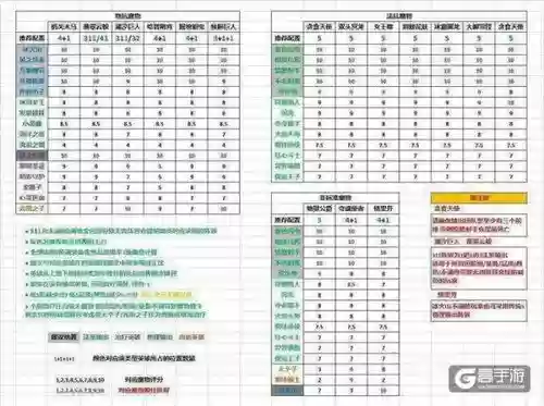 猎杀阵容搭配图，猎杀阵容搭配图表插图1
