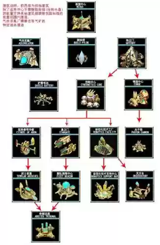 星际争霸1游戏攻略，星际争霸1入门教学插图