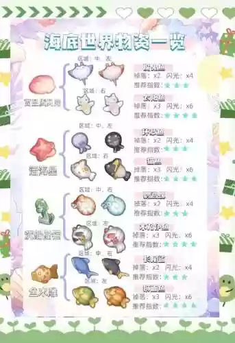 图15圣殿攻略，图15圣殿祭品攻略插图1