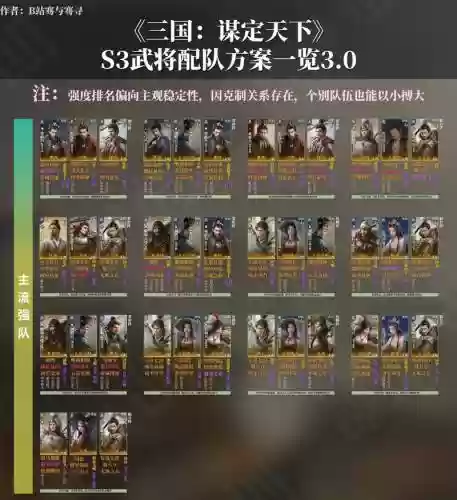 三国志战略版s3赛季阵容搭配，三国战略版 s3赛季主流阵容插图1