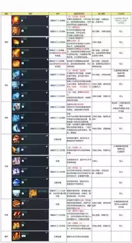 剑灵技能比例，剑灵技能比例表插图