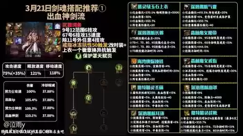 剑魂噩梦神话最佳搭配阵容，剑魂噩梦套怎么搭配插图