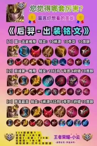 后羿一开始选什么装备，后羿后期装备如何选择插图