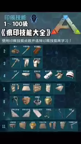 方舟泰坦印痕技能在哪学，方舟泰坦印痕怎么解锁插图1