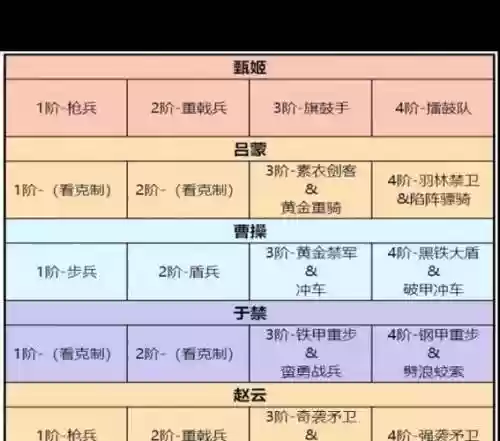 卧龙吟2阵容搭配大全，卧龙吟285插图