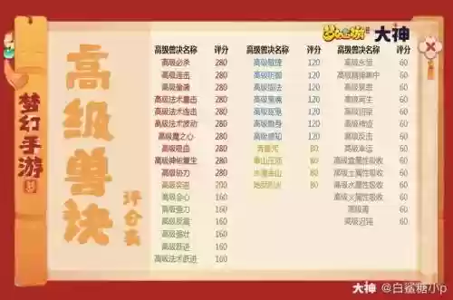梦幻手游技能评分，梦幻手游技能评分表2024最新版下载插图1