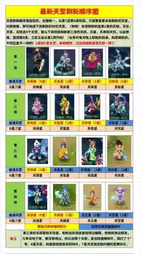 梦幻西游天杀星多久刷，梦幻西游天满星杀法插图