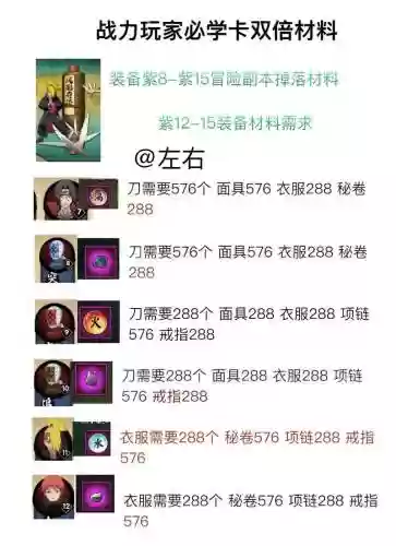 火影手游的装备大全，火影手游装备材料清单插图1