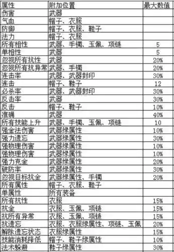 问道力极品装备属性，问道装备力量要求插图1