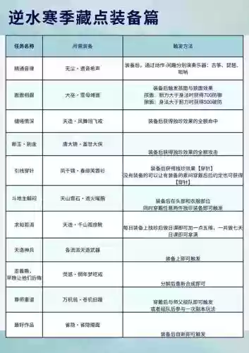逆水寒修理装备，逆水寒修理装备攻略插图