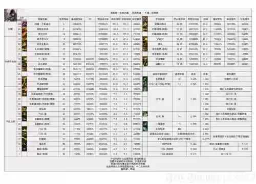 dnf技能资料站，dnf技能查询插图