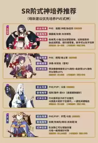 阴阳师妖怪屋平民搭配阵容，阴阳师妖怪屋值得培养的ssr插图