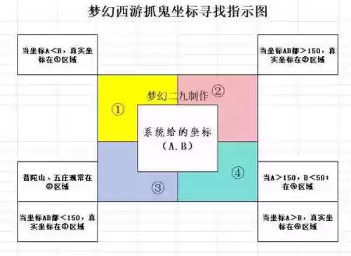 梦幻西游手游怎么抓鬼3点狭义，梦幻西游手游抓鬼将技巧插图1