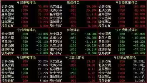 梦幻西游股票在线看，梦幻股票能赚钱吗插图