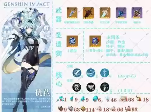 优拉前期阵容搭配推荐,优拉带什么武器插图1 优拉前期阵容搭配推荐,优拉带什么武器插图1