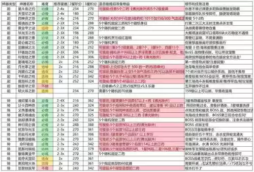 梦幻西游青龙堂任务速刷，梦幻西游青龙堂主有什么用插图