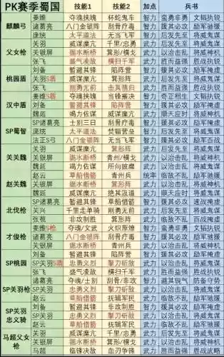 曹操魏延如何搭配阵容，三国志战略版魏延曹操插图1
