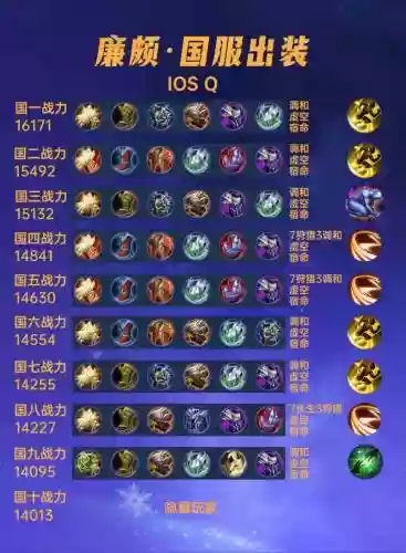 白起廉颇如何搭配阵容，白起和廉颇谁强插图1