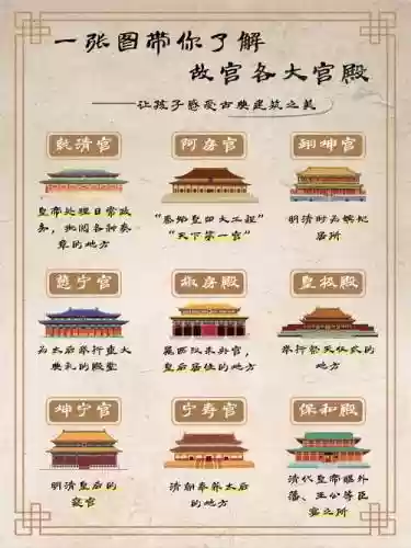 历史古迹攻略，历史古迹讲解插图