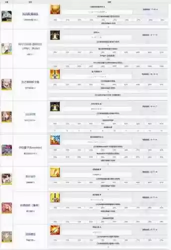 fgo技能封印状态，fgo技能等级分化设定插图1