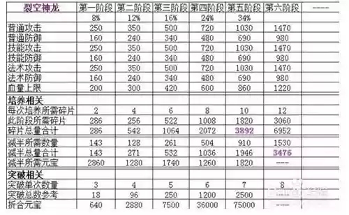 寻侠每日任务攻略，寻侠推图攻略插图1
