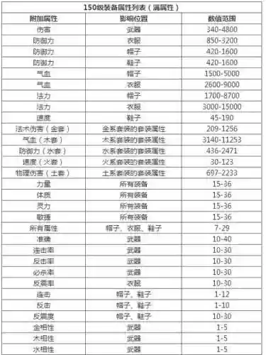 问道装备吸收，问道吸属性插图1