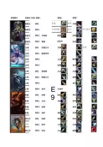 刀塔传奇小白装备，刀塔传奇平民必练15英雄插图1