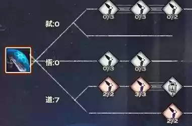 天谕技能修炼点60，天谕技能训练在哪插图