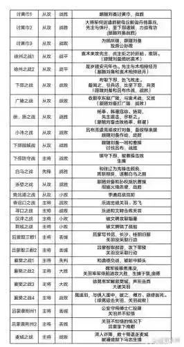 三国战绩2008技能大全,三国战绩2007技能插图1 三国战绩2008技能大全,三国战绩2007技能插图1