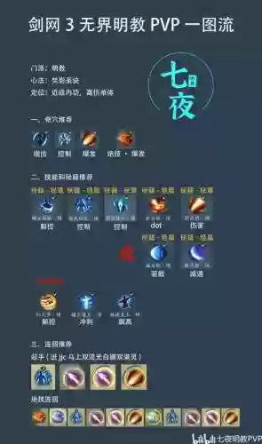 剑三明教pvp技能连接，剑三明教pvp技能连接不上插图