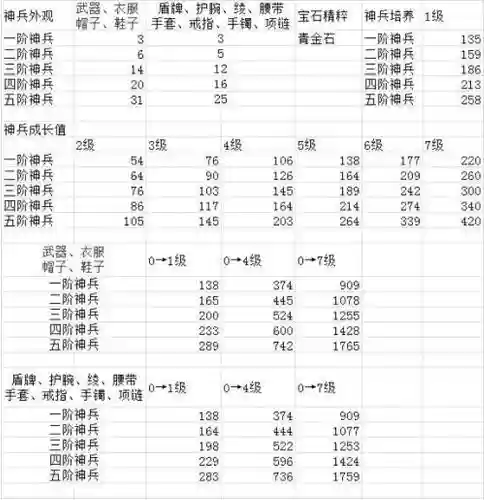 倩女幽魂手游神兵武器新外观，倩女幽魂手游神兵培养属性一览插图