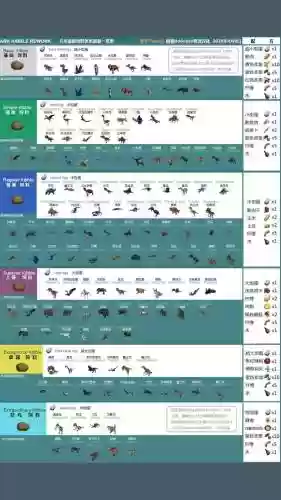方舟恐龙阵容编队搭配，方舟恐龙技能介绍插图