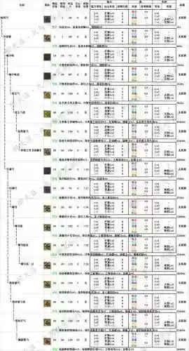 怪物猎人ol武器弓升级，怪物猎人ol弓箭配装插图