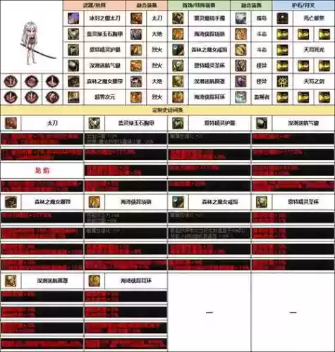 dnf暗帝95版本武器选择，dnf暗帝装备排行插图