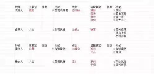 大话西游回血鬼装备搭配，大话西游2回血鬼装备怎么选择插图1