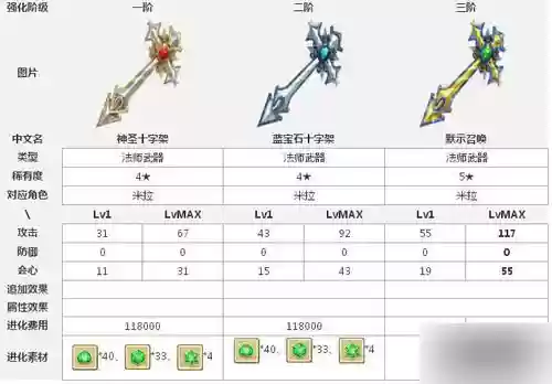 白猫计划三星武器，白猫计划五星怎么获得插图1