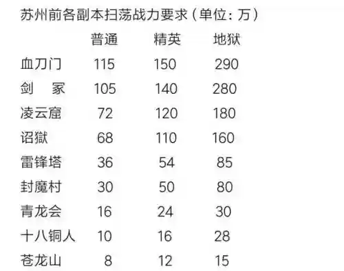 濡沫江湖最强搭配阵容，濡沫江湖完整攻略插图1