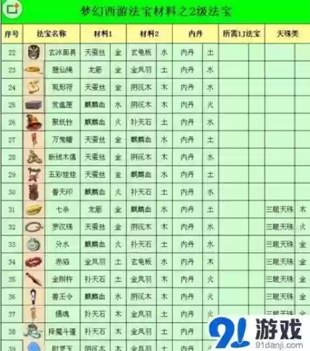 梦幻西游方寸用耐法，梦幻西游方寸必带法宝插图1