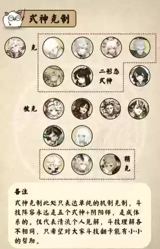 须佐之男御魂阵容搭配，须佐之男厉害吗插图