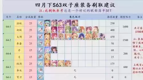 公主连接刷装备刷哪个图，公主连接装备掉率插图